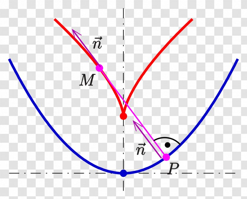 Evolute Point Curve Centre Circle - Watercolor Transparent PNG