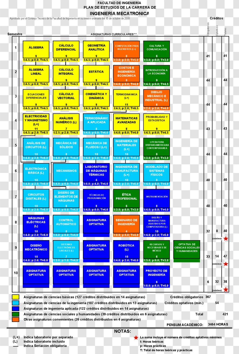 School Of Engineering, UNAM National Autonomous University Mexico Mechatronics Mechanical Engineering - Systems - Graduate Transparent PNG