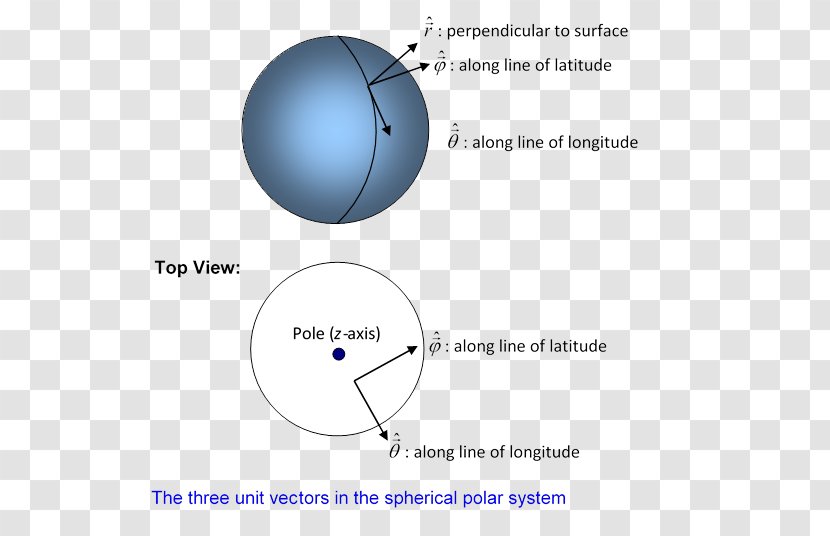 Sphere Angular Momentum Operator - Quantum Mechanics - Angle Transparent PNG