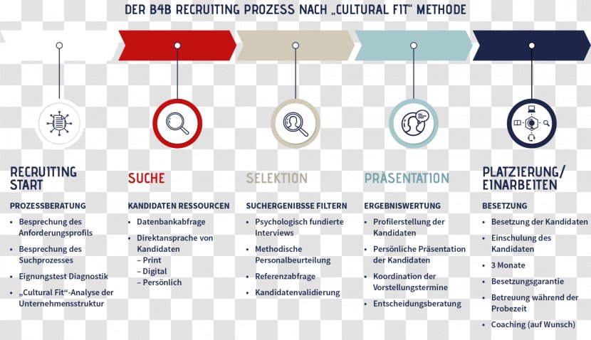 Organization Recruitment Process Document Technology - Paper - Recruits Transparent PNG