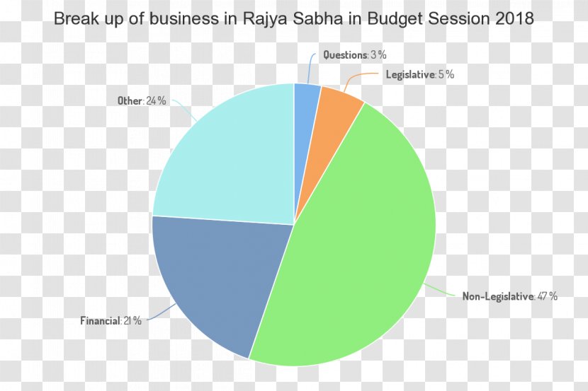 Bill Parliament Of India Procedimento Legislativo Specific Relief Act 1963 - Area - Spend Money Transparent PNG