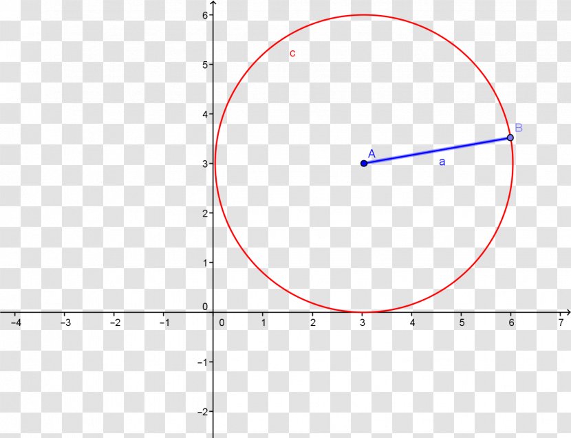 Point Circle Plane Centre Geometry - Plot Transparent PNG