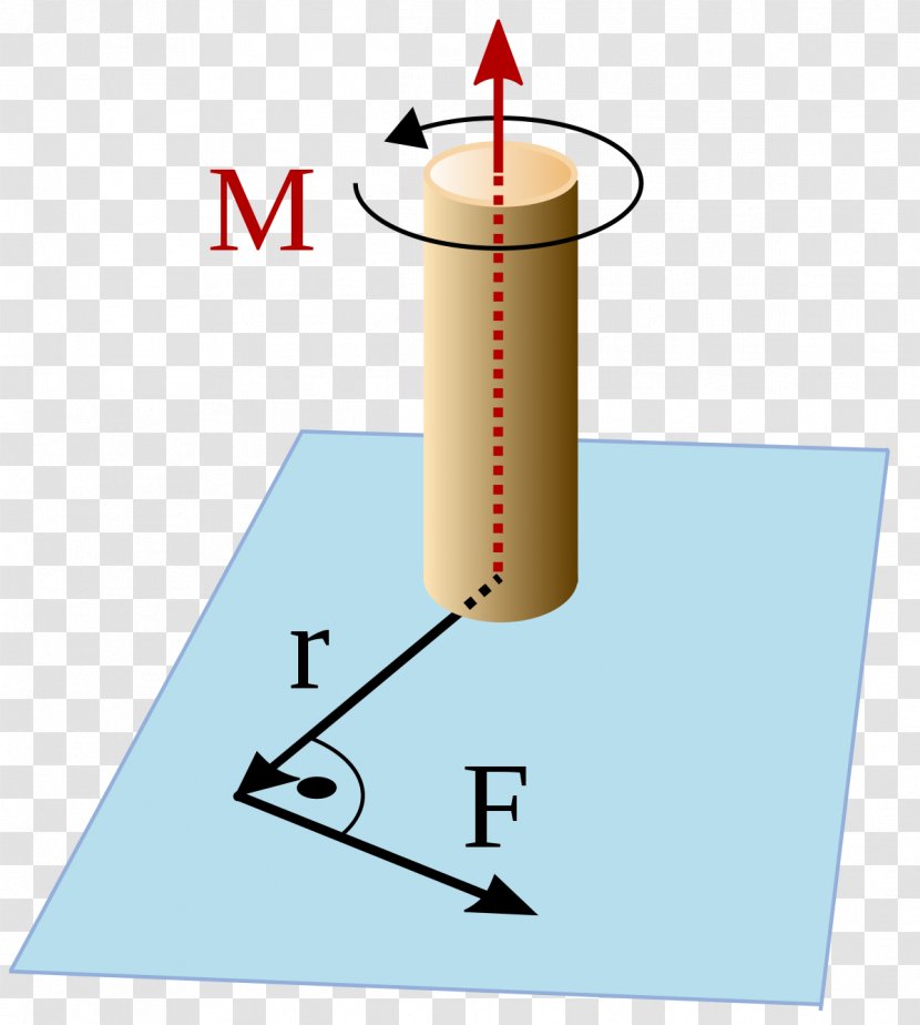 Torque Moment Force Physical Quantity Point - Grandezza Vettoriale Transparent PNG