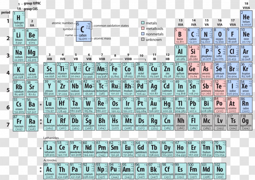 Periodic Table Oxidation State Atom Valence Electron Transparent PNG