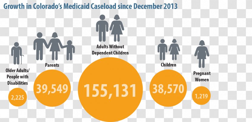 Medicaid Health Insurance First Colorado Care Transparent PNG