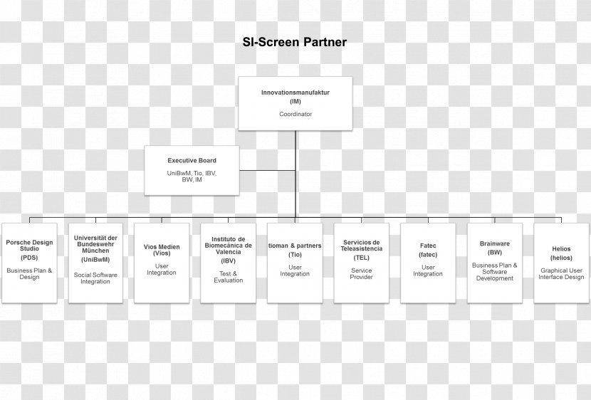 Brand Line - Organization Chart Transparent PNG