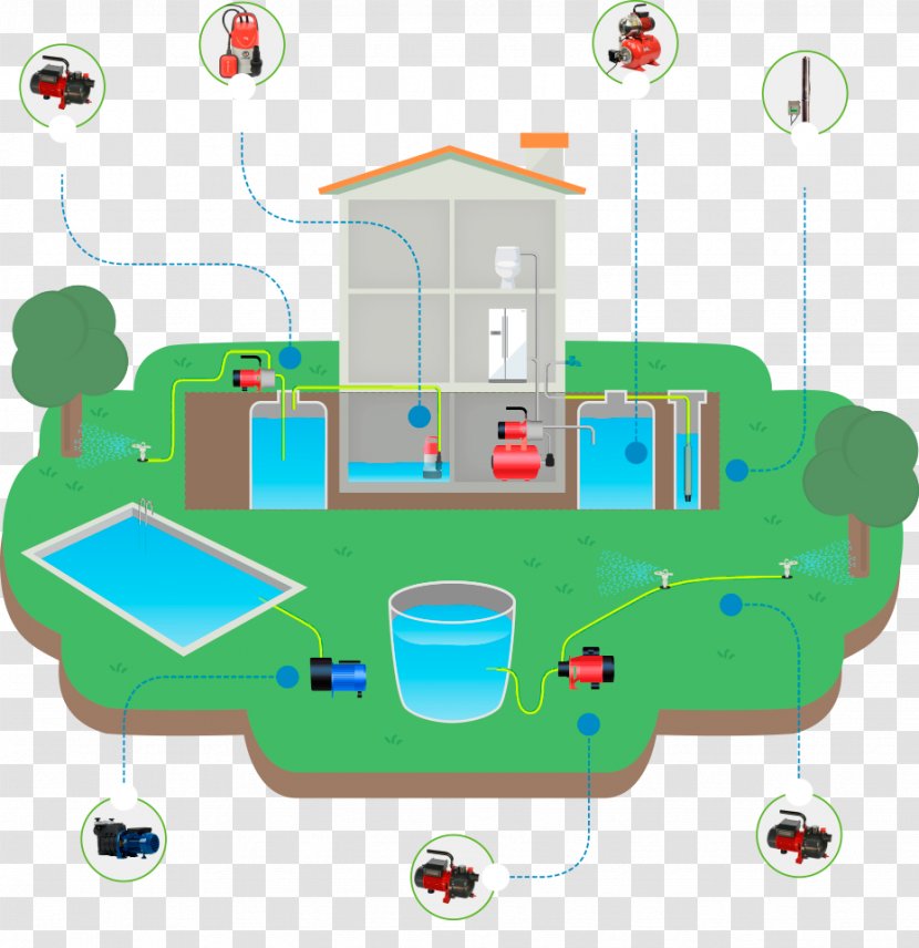 Submersible Pump Irrigation Water Well Garden - Recreation Transparent PNG