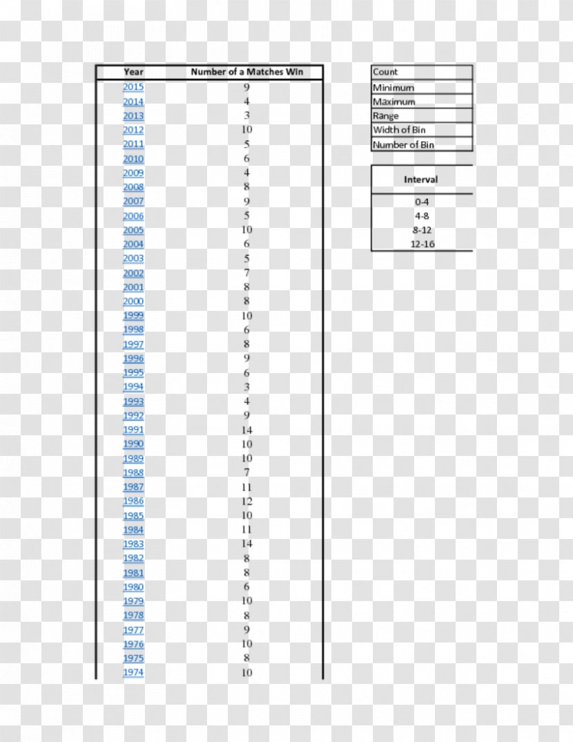 Paper Area Rectangle Square - Meter - Washington Redskins Transparent PNG