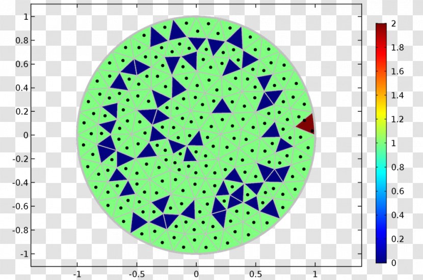 Particle Counter COMSOL Multiphysics Size Statistics - Particles Transparent PNG