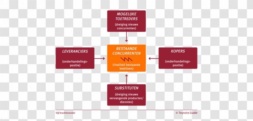 Blue Ocean Strategy Porter's Five Forces Analysis Competitive Advantage Strategic Management - Michael Porter - Tie Die Transparent PNG