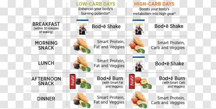 Low-carbohydrate Diet Cyclic Ketogenic Food High-protein - Cycling Weekly - Low Carb Transparent PNG