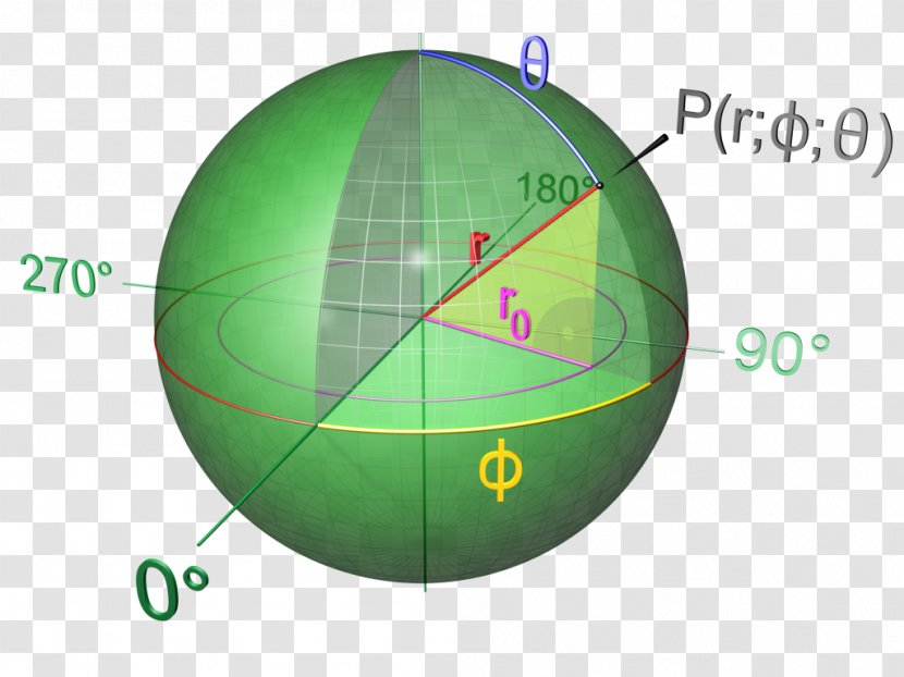 Sphere Mathematics Spherical Geometry Ball - Threedimensional Space - Geometrical Transparent PNG