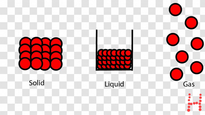 Logo Liquid State Of Matter Gas Solid - Text Transparent PNG