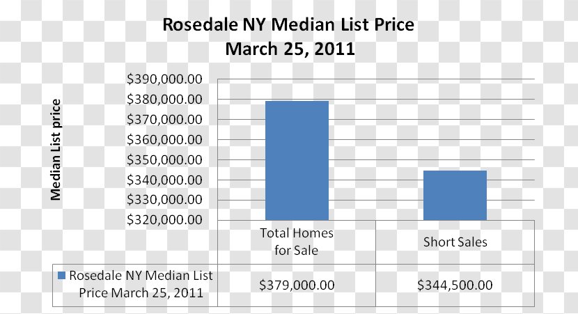 Rosedale Document Project Report Short Sale - Signature - Rain Transparent PNG