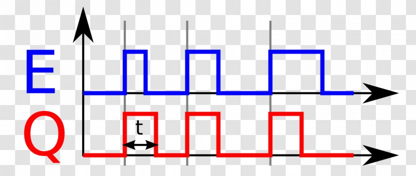 Monostable Flip-flop Multivibrator Digital Timing Diagram Electronics - Information - Symmetry Transparent PNG