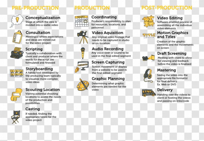 Corporate Video Production Editing - Diagram - Poster Design Material Transparent PNG