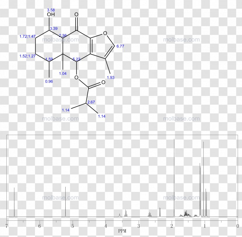 Product Design Line Angle Diagram - Plot - Alphabeta Element Transparent PNG