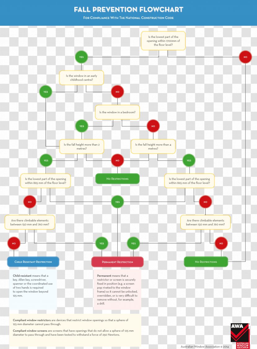 Window Building Code Organization - Diagram Transparent PNG