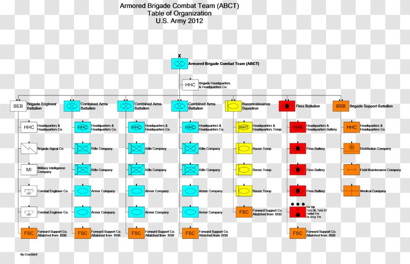 Brigade Combat Team Reorganization Plan Of United States Army - Division Transparent PNG
