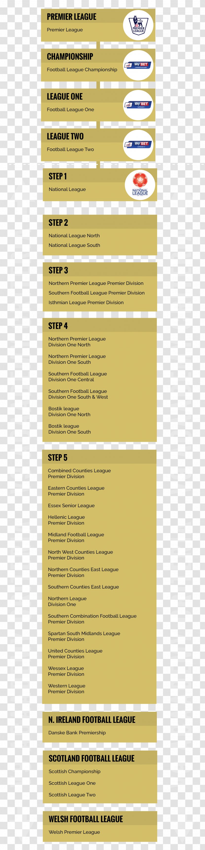 English Football League Non-League V9 Academy Game - Vardy Transparent PNG
