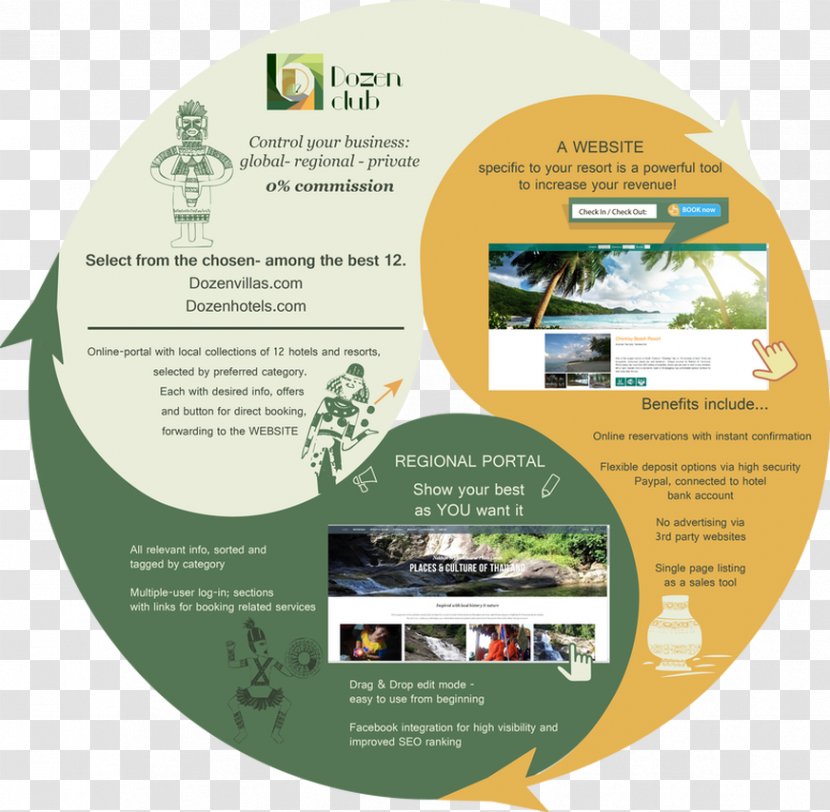 Hotel Business Festival Loi Krathong Resort - Creative Vision Transparent PNG