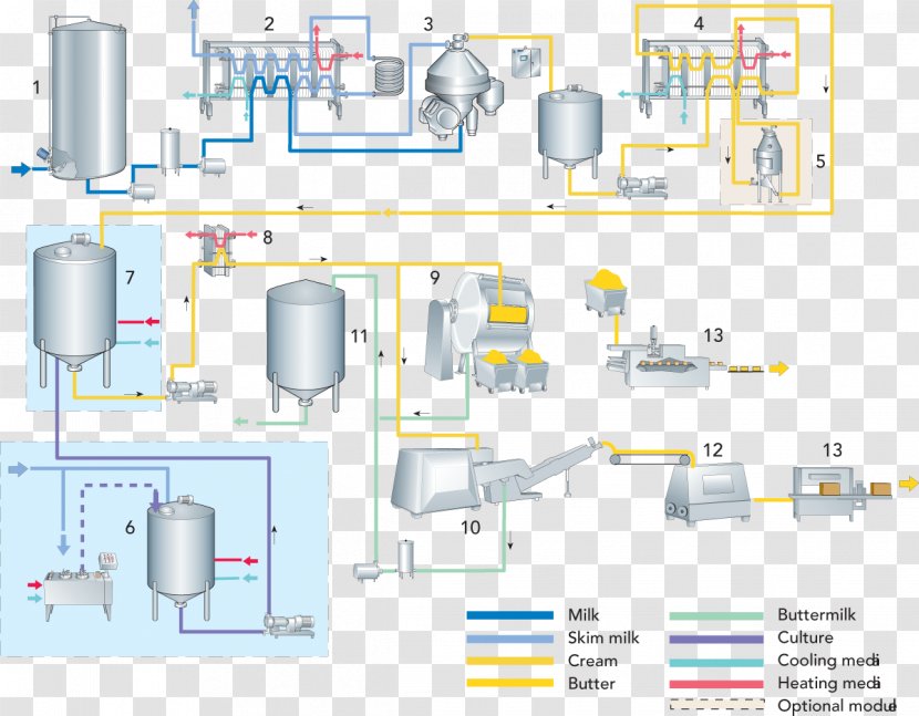 Milk Cream Machine Butter Ghee - Area Transparent PNG