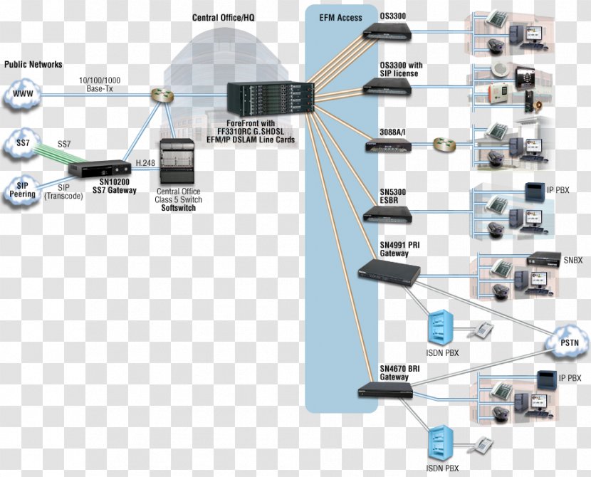 Business United States Sales Computer Network - Integrated Services Digital Transparent PNG