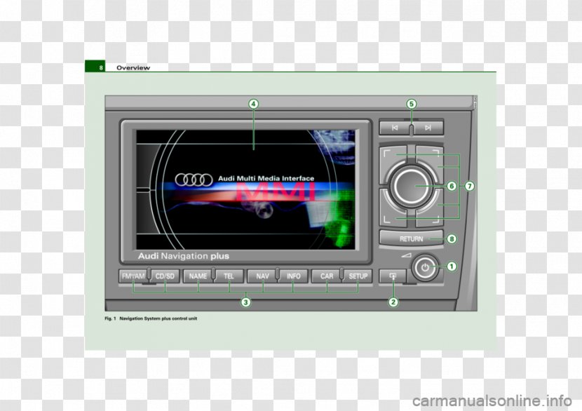 Audi A6 A4 Navigation Plus System Transparent PNG