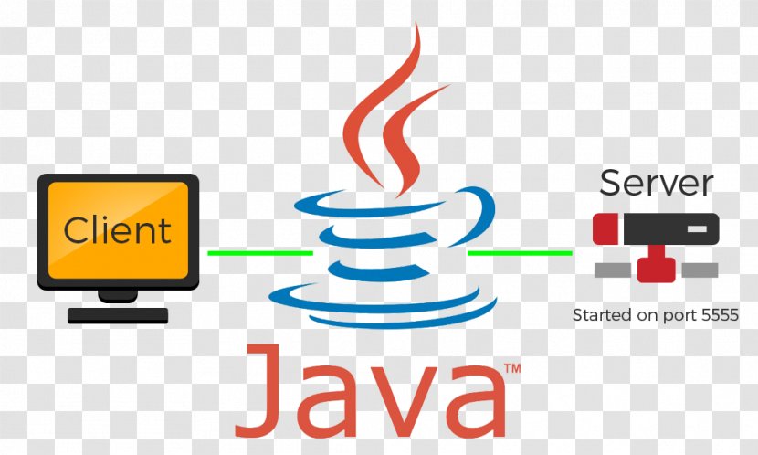 Java Platform, Standard Edition Remote Method Invocation Network Socket Programmer - Clientserver Model - Text Transparent PNG