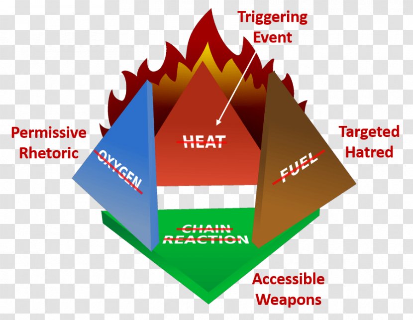 Fire Triangle Tetrahedron Conflagration Oxidizing Agent - Halon Transparent PNG