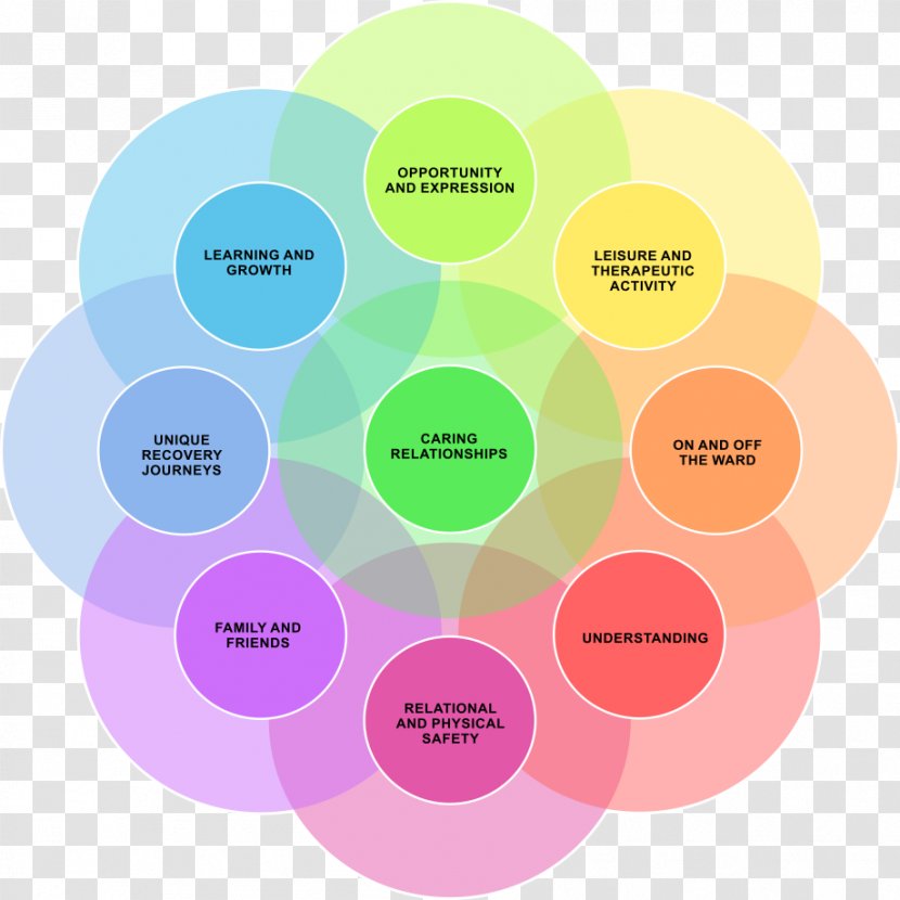 Interpersonal Relationship Health Care Mental Family Transparent PNG