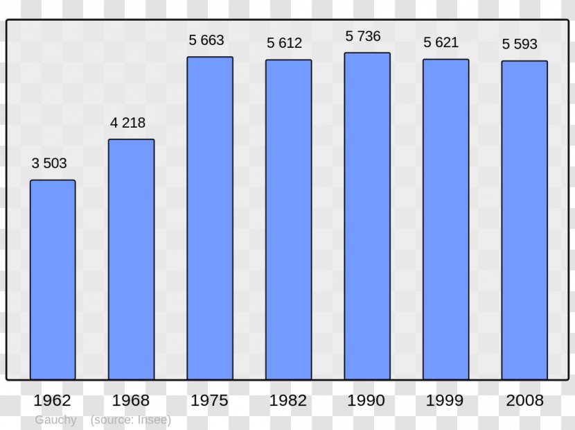 Apt Aurillac Montmorency Wikipedia Encyclopedia - Population Transparent PNG