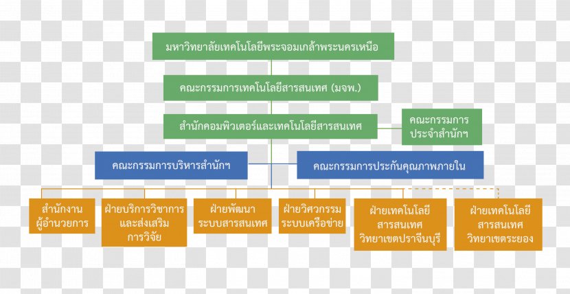 Organization King Mongkut's University Of Technology North Bangkok Executive Manager Official Information - Ppt Chart Transparent PNG