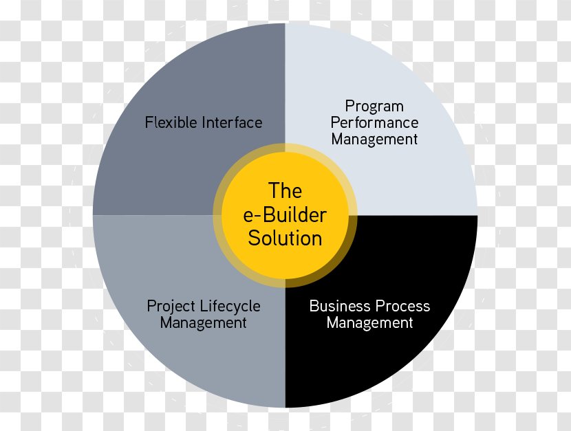 E-Builder Organization Management Customer Demand Planning - Project - Enterprise Software Transparent PNG