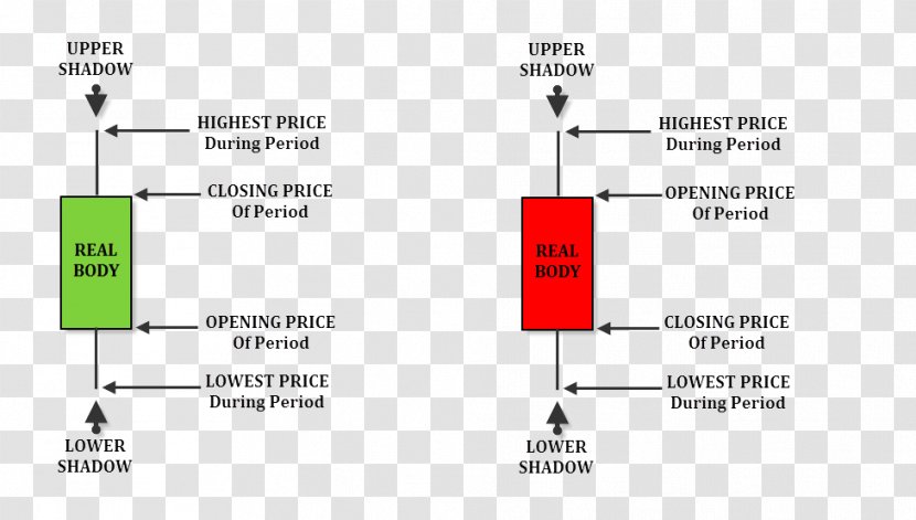 Candlestick Chart Pattern Foreign Exchange Market Trader - Bar - Candlesticks Transparent PNG