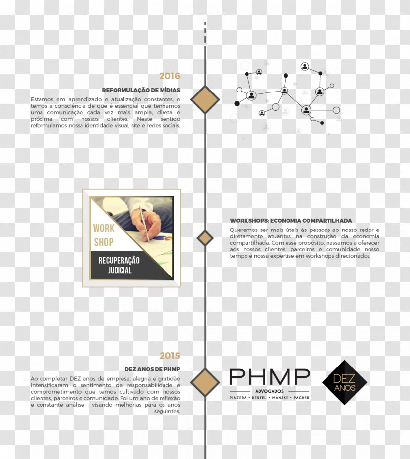 Brand Principle Font - Respect - Linha Do Tempo Transparent PNG