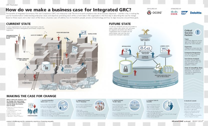 Governance, Risk Management, And Compliance Business Case MetricStream Operating Model - Governance Management Transparent PNG