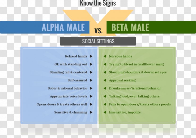 Alpha Beta Male Female Psychology - Cool Men Transparent PNG