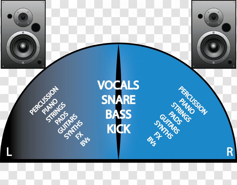 Audio Mixing More Dark Than Shark Stereo Imaging Panning Stereophonic Sound - Tree - Flower Transparent PNG