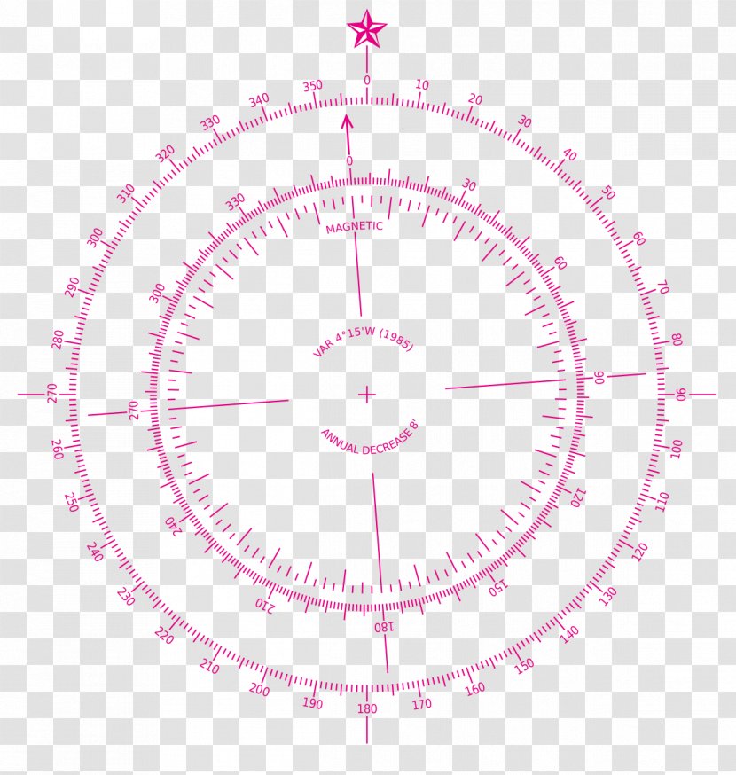 North Magnetic Pole Catalan Atlas Compass Rose Declination - Pink Transparent PNG