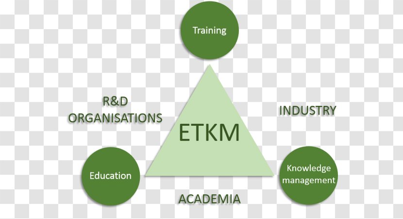 Education Knowledge Management Organization - Green Transparent PNG