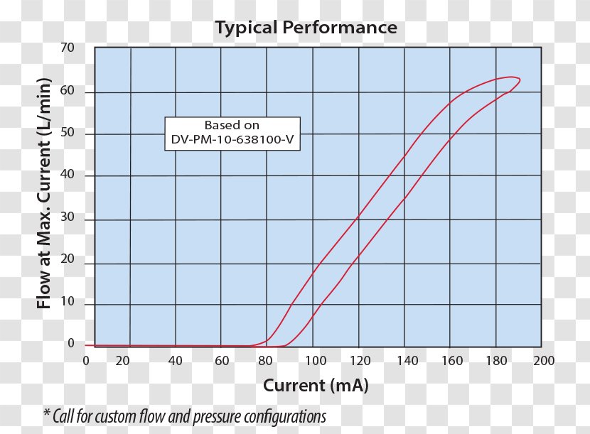 Proportioning Valve Proportional Control Valves Volumetric Flow Rate - Myoelectric Transparent PNG