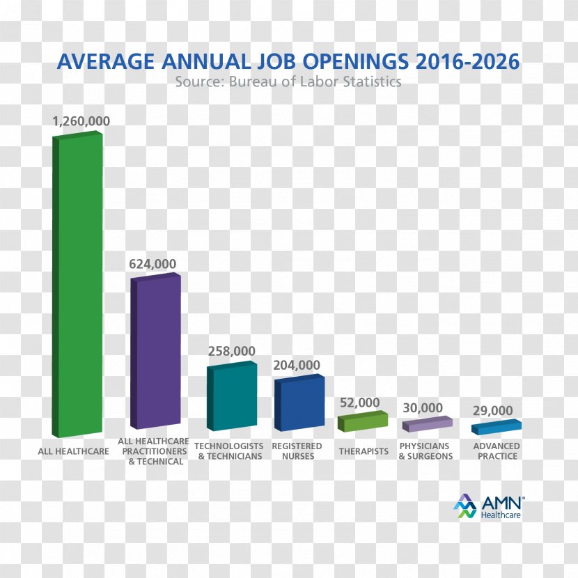 Health Care Job Occupational Outlook Handbook Sonographer Employment - Registered Nurse - Opportunity Transparent PNG