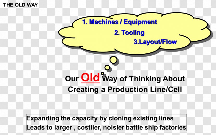 Lean Manufacturing Six Sigma Kaizen Continual Improvement Process - Business Transparent PNG