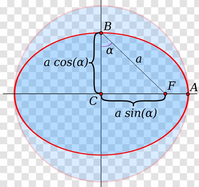 Angular Eccentricity Ellipse Circle Point - Graph Transparent PNG