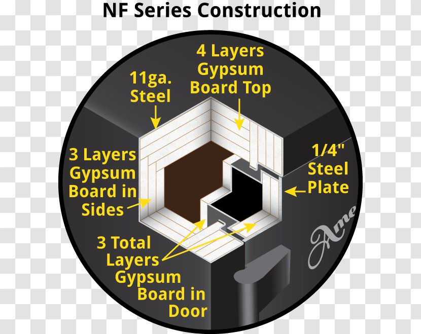 United States Safe Fire-resistance Rating Fireproofing Fire Protection Transparent PNG