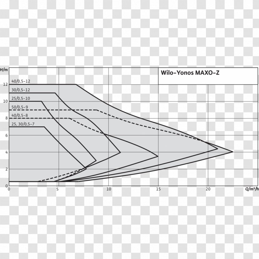 Drawing Point Angle Pattern - Area Transparent PNG