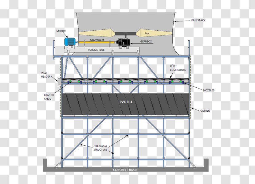 Cooling Tower Refrigeration Water Plenum Space - Architecture Transparent PNG