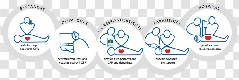 Cardiopulmonary Resuscitation Cardiac Arrest Defibrillation Emergency Medicine Hospital - Heart - Asystole Ecg Transparent PNG