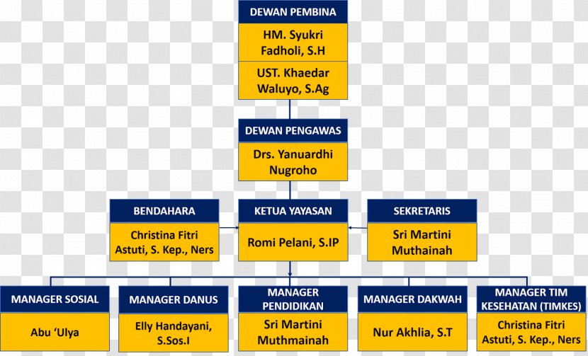 Organizational Structure Foundation Company - Sign - Government Organs Transparent PNG